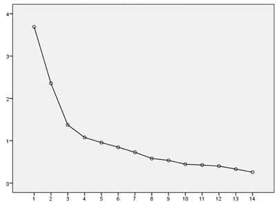 Psychometric properties of the Quiet Ego Scale (iQES) within the Italian cultural context